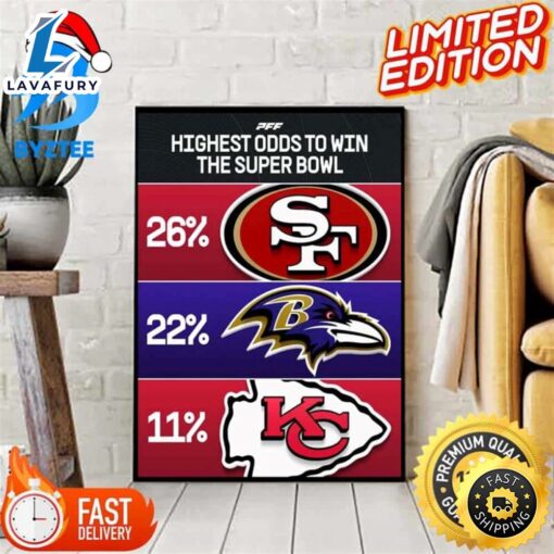 Highest Odds To Win The Super Bowl Heading Into Week 16 Nfl Season 2023 2024 Official Poster